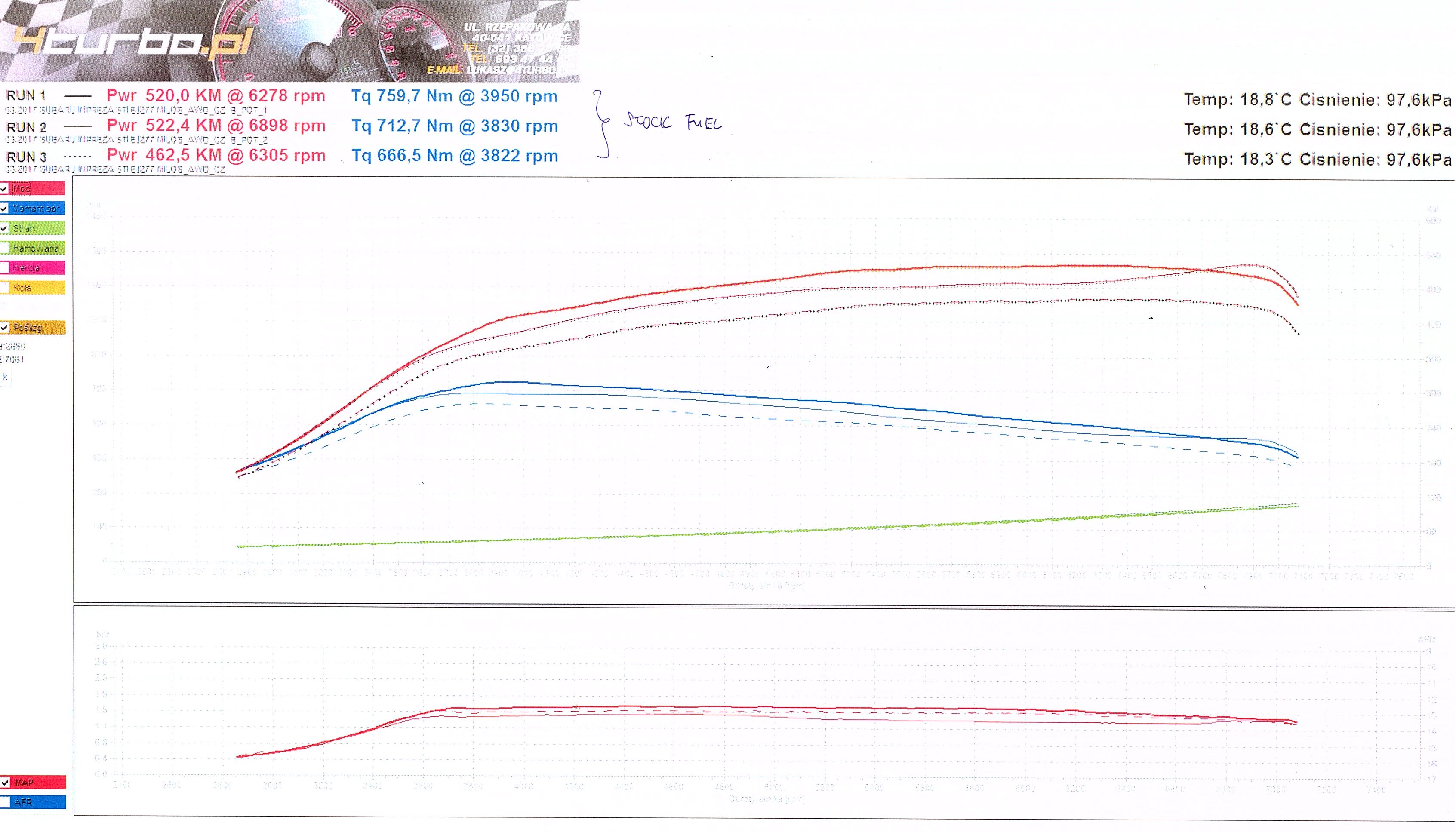 SUBARU WRX STI HB special 2,7 l 520 HP